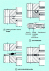 Figure 16 - Elastic stress joints