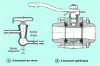 Figure 18 - Glass and spherical ball valves