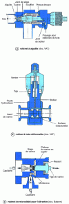 Figure 23 - Control valves: adjustable leakage