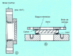 Figure 28 - Optical feedthroughs