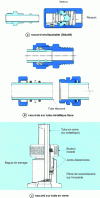 Figure 6 - Various fittings