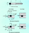 Figure 8 - O-ring with two types of mounting