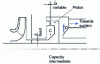 Figure 12 - Automatic piston