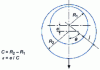 Figure 2 - Eccentric shaft representation