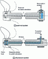 Figure 15 - Blade orientation control principle for a controllable-blade propeller [2]