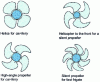 Figure 3 - Typical shapes of 5-6 m diameter controllable-blade propellers (doc. kaMeWa, Sweden)