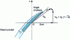 Figure 31 - Cross-section of a supercavitating propeller blade