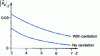 Figure 38 - Influence of blade number Z on pressure fluctuations (X /R 0 = 0.5, R /R0 = 1.4 and first harmonic f = nZ )