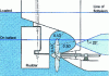 Figure 43 - Aft hull shape for low propeller excitation (minimum backlash recommended)