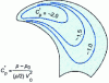 Figure 46 - Pressure distribution on the back (front) of a propeller blade