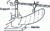 Figure 48 - Principle of the blade control system