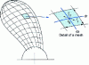 Figure 59 - Blade mesh diagram