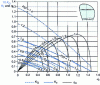 Figure 7 - Characteristic curves KT, K Q, 0 of B4-70 propellers (Z = 4 blades, Ae /A0 = 0.70), inset with the developed contour of a blade (from NSMB).