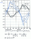 Figure 9 - B 4-70 propeller characteristic curves for any V 0 and n (from NSMB)