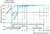 Figure 6 - Filter efficiency as a function of particle size