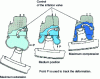 Figure 12 - Automotive air suspension (doc. General Motors, Chevrolet) 