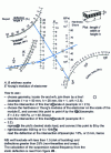 Figure 4 - Dimensioning diagram for a parallelepiped elastomer stud 