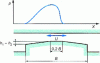 Figure 10 - Stop with two directions of movement