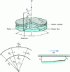 Figure 11 - Bumper and shoe: schematic diagrams