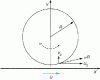 Figure 2 - Rotating cylinder