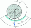 Figure 28 - Partial bearing