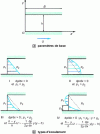 Figure 3 - Types of flow between two parallel plates (hydrostatic case)