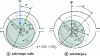 Figure 30 - Two-lobe bearing