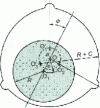 Figure 31 - Three-lobe bearing