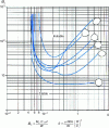 Figure 32 - Stability map for different bearing types ( L /D = 1)