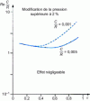 Figure 44 - Effect of inertia forces in a bearing [3]