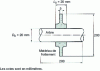 Figure 2 - Geometry of a typical bearing