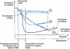 Figure 3 - How to predict a bearing's risk of seizure