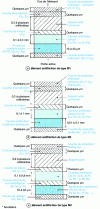 Figure 4 - Cross-sections of the three main families of anti-friction elements