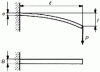 Figure 1 - Flexible arm with uniform rectangular cross-section