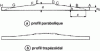 Figure 19 - Equal blades with parabolic or trapezoidal profile