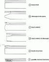 Figure 22 - Blade tips