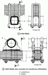 Figure 25 - Flanges