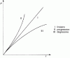 Figure 37 - Load characteristics