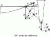 Figure 48 - Twin effect