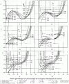 Figure 50 - Ratio of clean and installed flexibilities with a traction twin