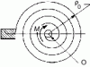 Figure 52 - Spiral spring