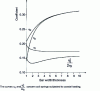 Figure 6 - Saint-Venant coefficients for torsion of rectangular bars as a function of dimensions