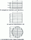 Figure 7 - Examples of laminated bar sections