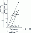 Figure 9 - Preconformation