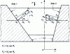 Figure 1 - Forces acting on both sides of a corner