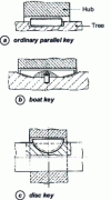 Figure 12 - Parallel keys and disk keys