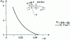 Figure 22 - Torsional stress concentration factor K TS as a function of tooth root roundness r, for an 8-tooth splined shaft with parallel flanks (after Peterson)