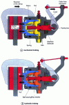 Figure 16 - Dual-control braking