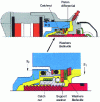 Figure 17 - Automatic pressure-limiting catch-up