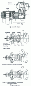 Figure 20 - Pneumatically actuated brake: screw-nut system controlled by a wedge and roller actuator